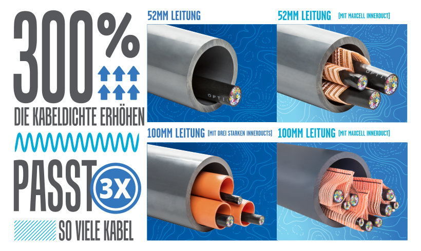 300% Cable Density Increase